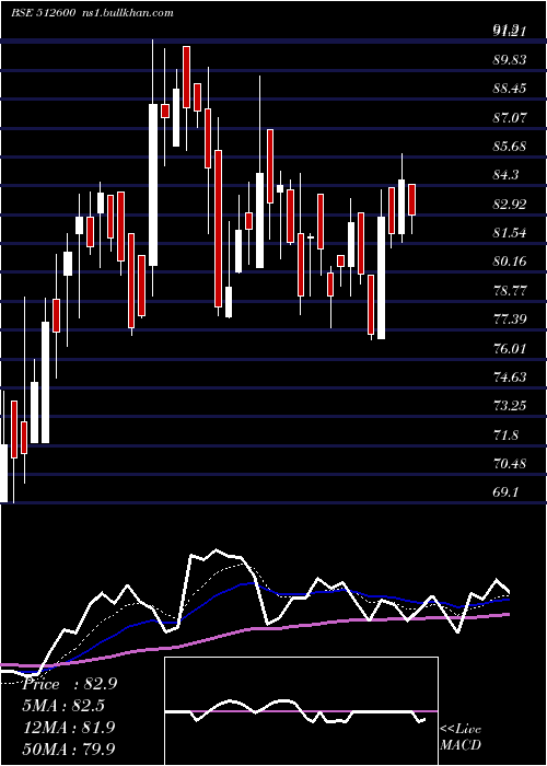  Daily chart MacroInter