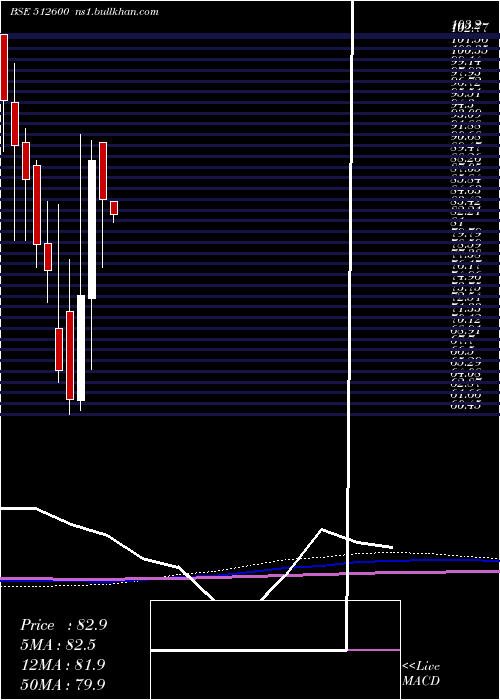  monthly chart MacroInter