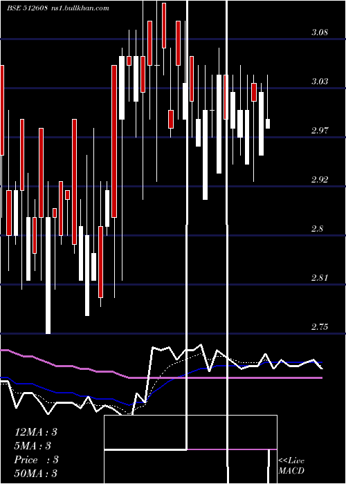  Daily chart BhandariHos