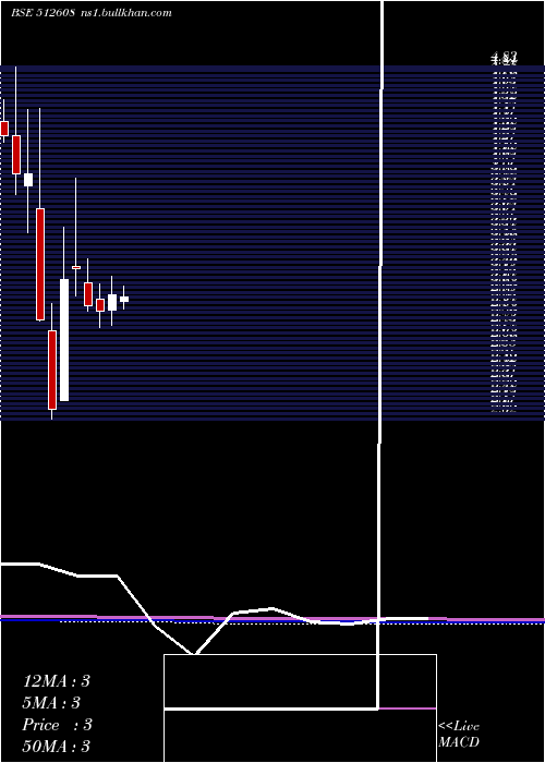  monthly chart BhandariHos