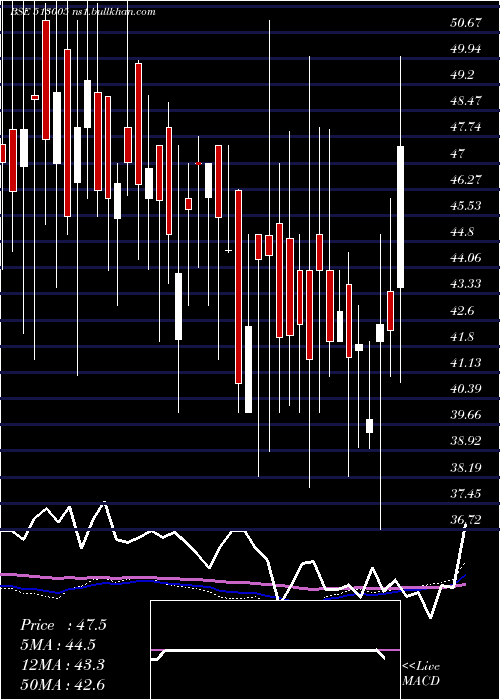  weekly chart VbcFerro