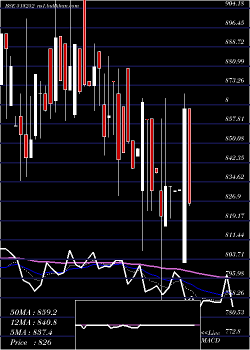  Daily chart JayUshin