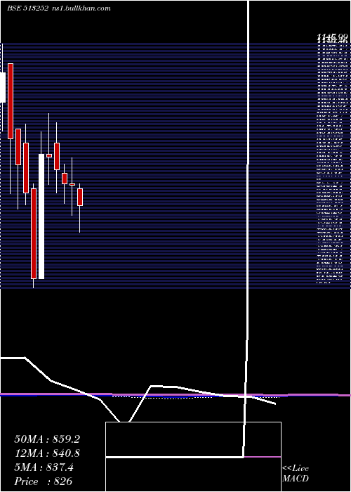  monthly chart JayUshin