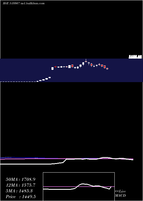  weekly chart SynthikoFoi