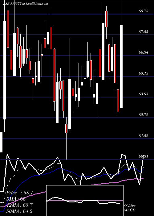  Daily chart MineralMetl