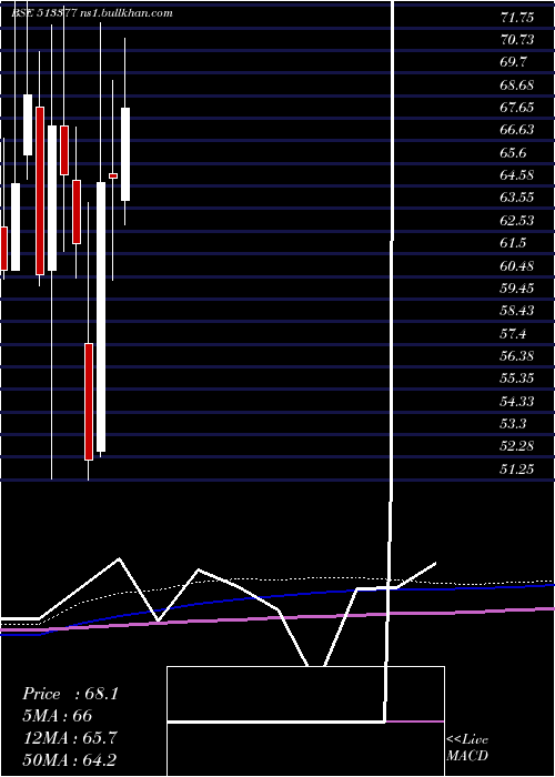  monthly chart MineralMetl