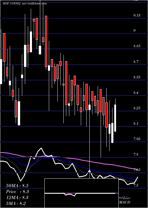  Daily chart BarodaExtr