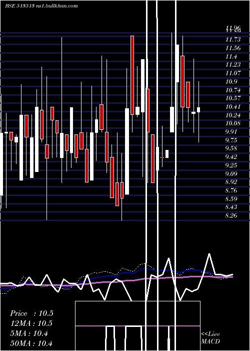  weekly chart AdityaIspat