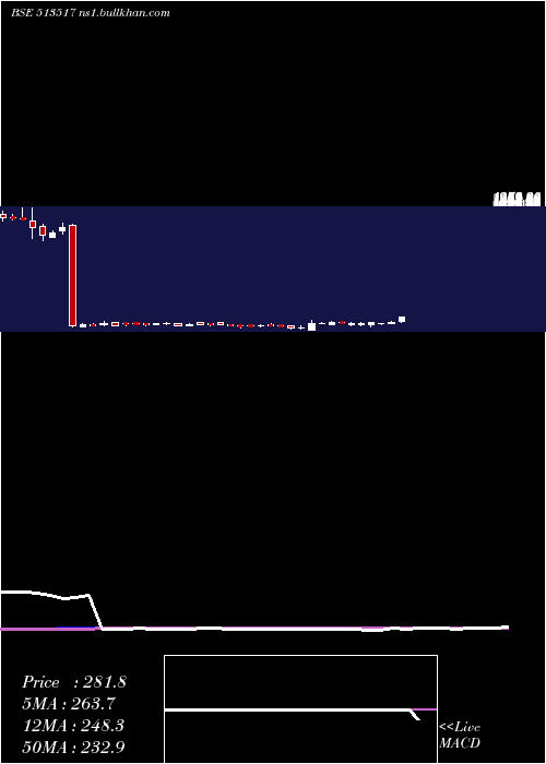  weekly chart Steelcast