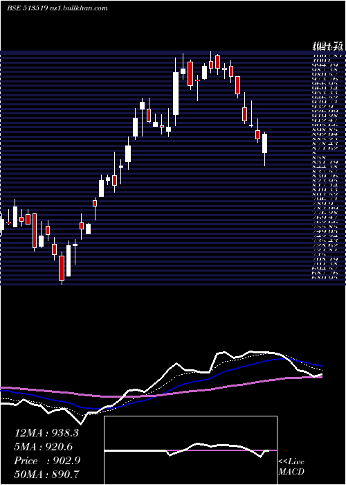  Daily chart Pittieng