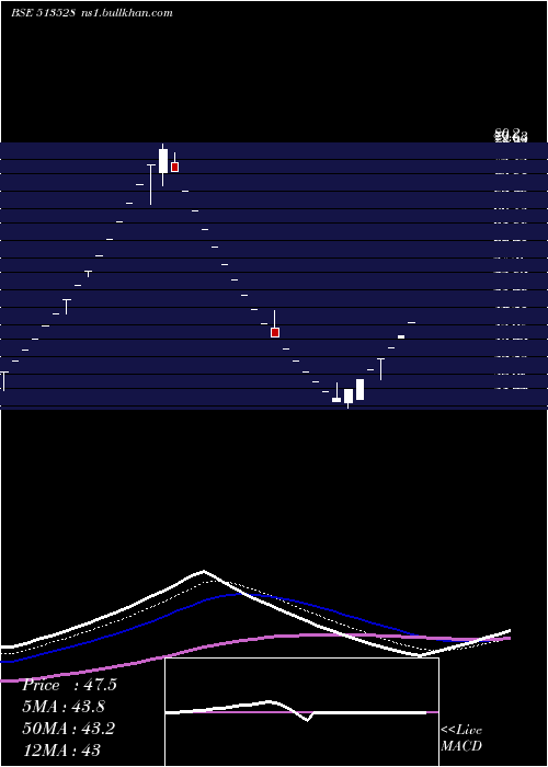  Daily chart GlittekGran