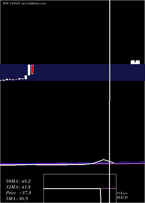  monthly chart GlittekGran
