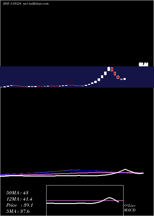  weekly chart GlittekGran