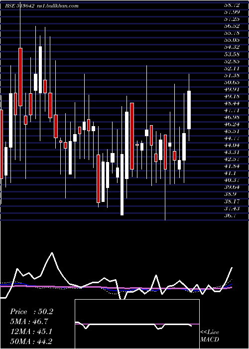  weekly chart AxelPolymer