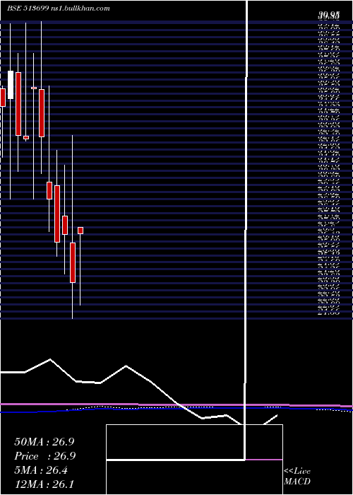 monthly chart SolidStone