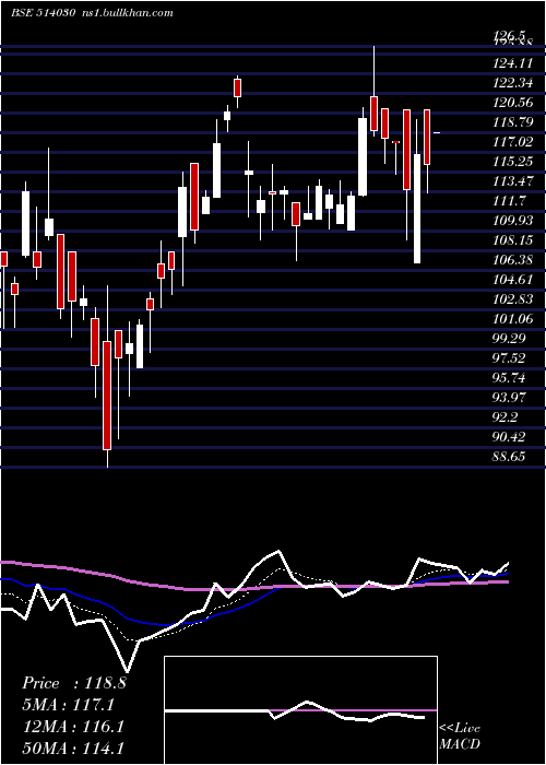  Daily chart DeepakSpinn