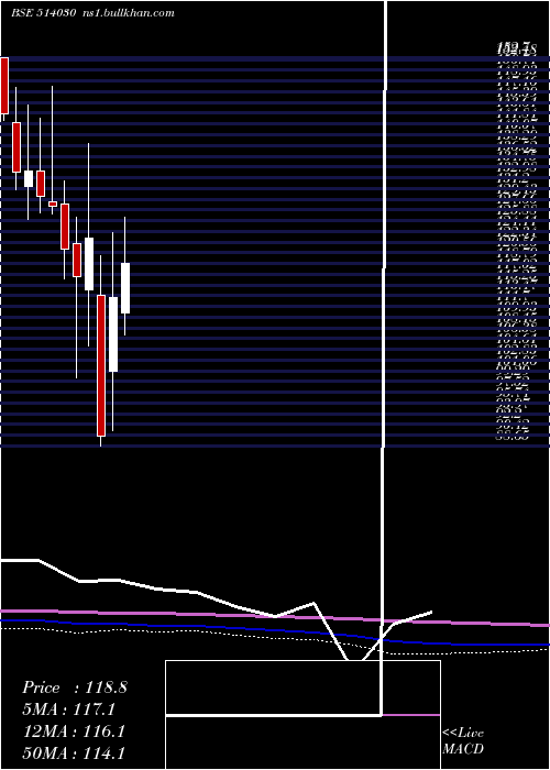  monthly chart DeepakSpinn