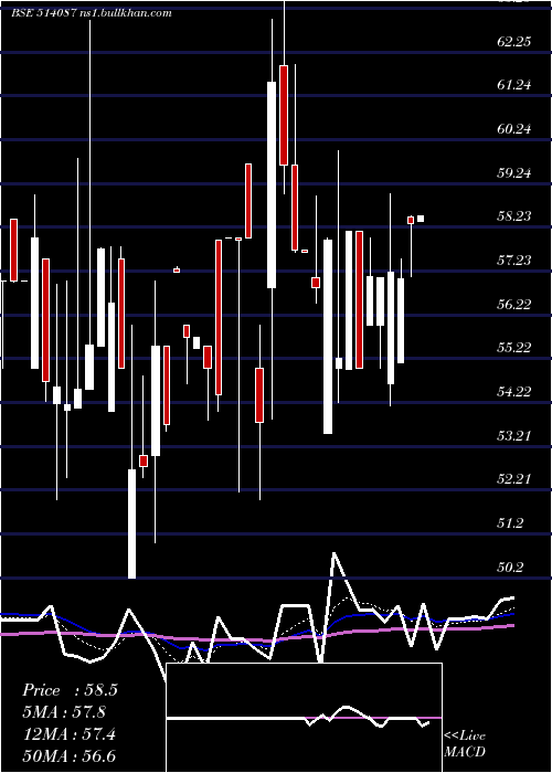  Daily chart PbmPolytex