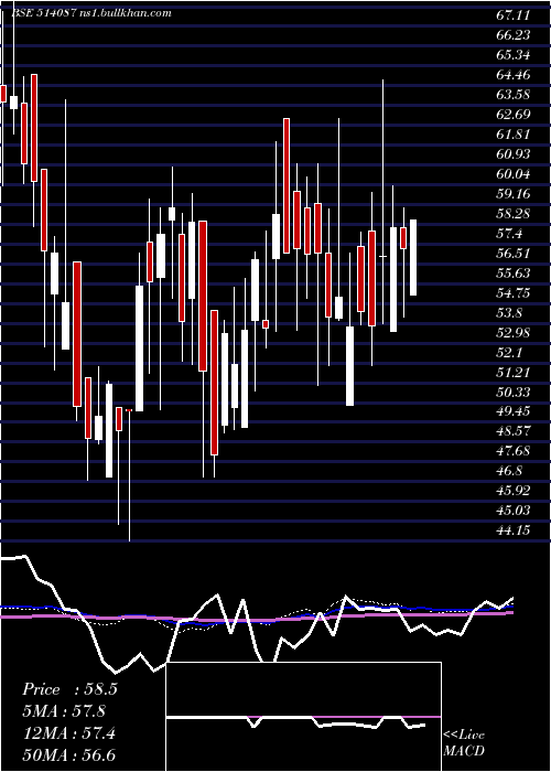  weekly chart PbmPolytex