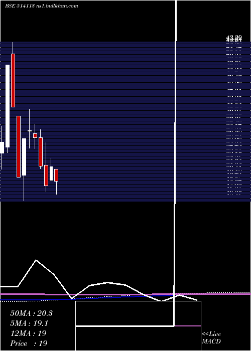  monthly chart AdhinathTex