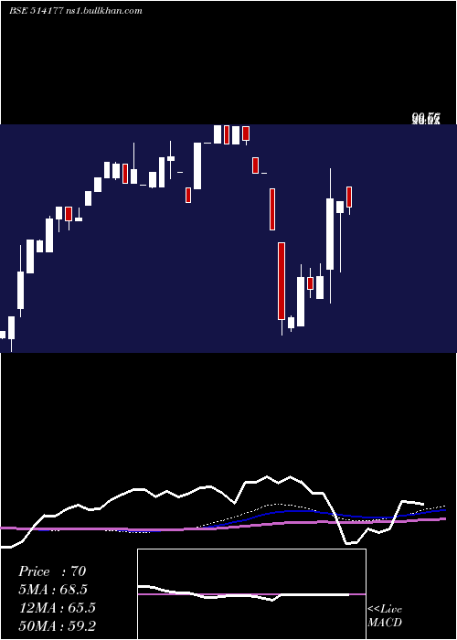  monthly chart RishabhYarn
