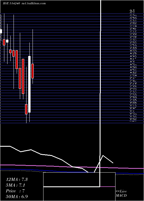  monthly chart Kushind