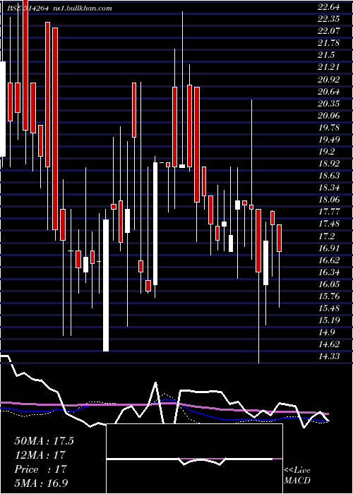  weekly chart SeasonsText