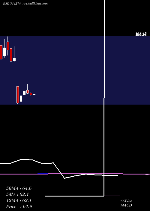  monthly chart AarveeDenim