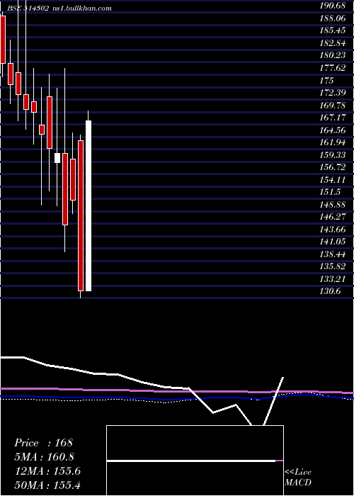  monthly chart VippySpin