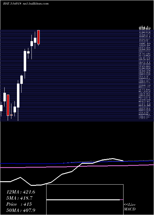  monthly chart Jattaindus
