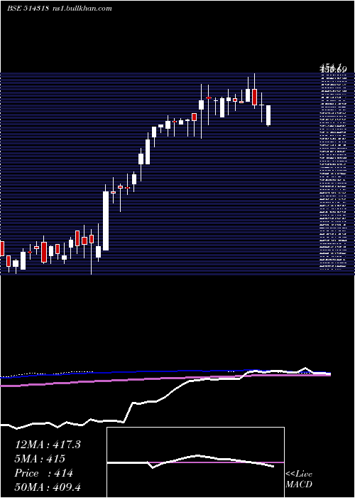  weekly chart Jattaindus