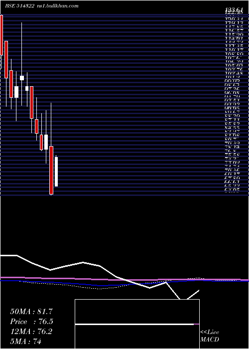  monthly chart Kamadgiri