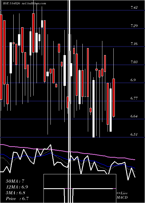  Daily chart PatspinIndi