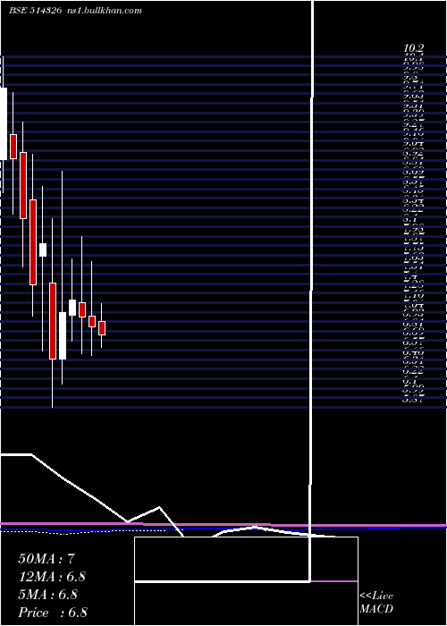  monthly chart PatspinIndi