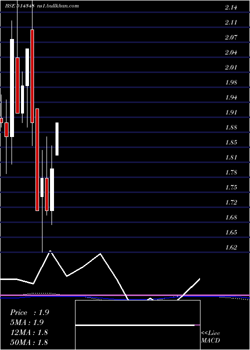  monthly chart WinsomeYrn