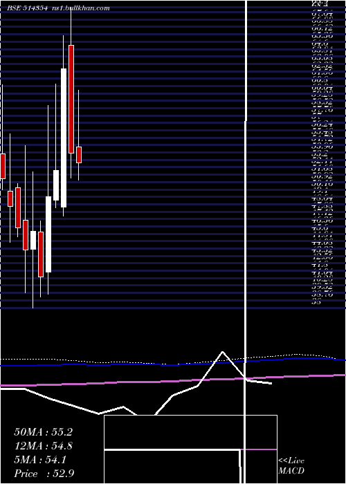  monthly chart PremierPoly