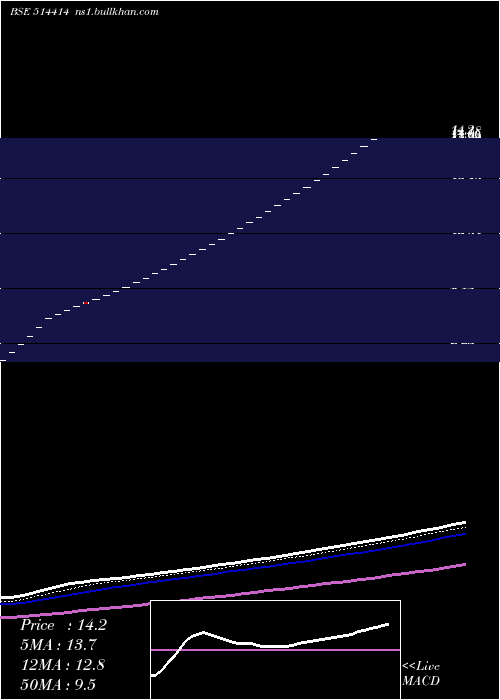  Daily chart OxfordIndustries