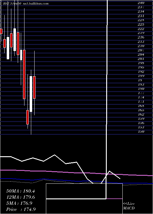  monthly chart MahaRubtech