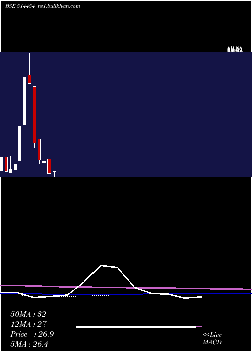  monthly chart SouthLatex