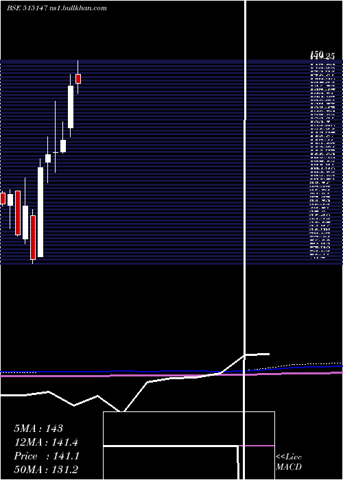  monthly chart HaldynGlass
