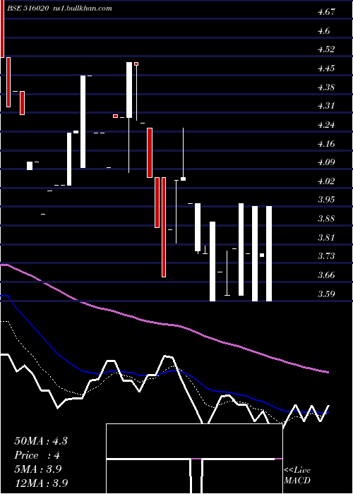  Daily chart AgioPaper