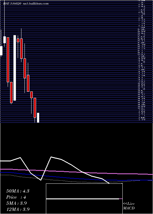  monthly chart AgioPaper