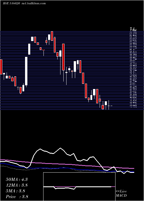  weekly chart AgioPaper