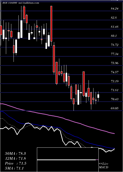  Daily chart Yashpakka