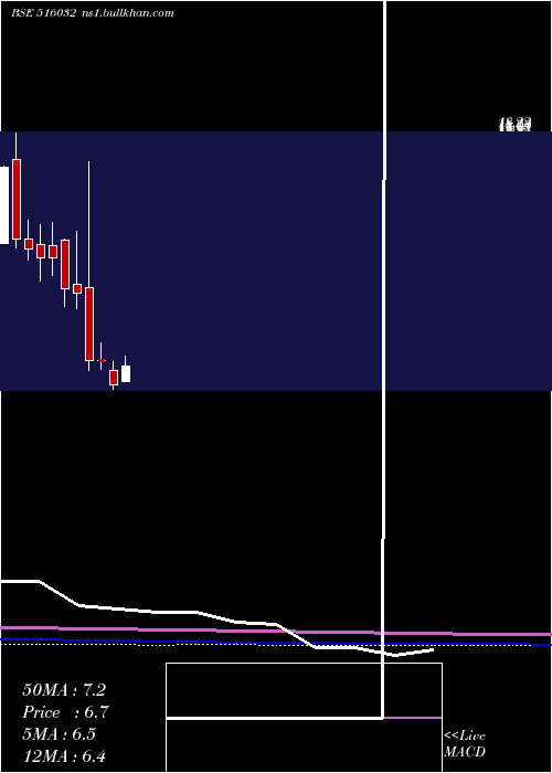 monthly chart SardaPapers