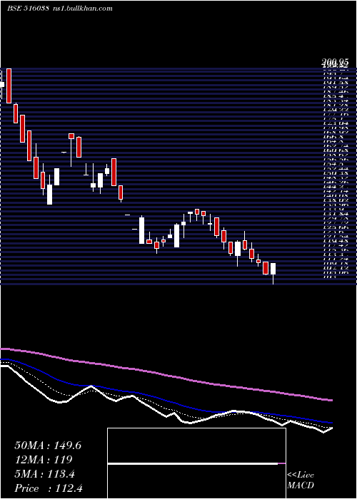  Daily chart SomaPapers