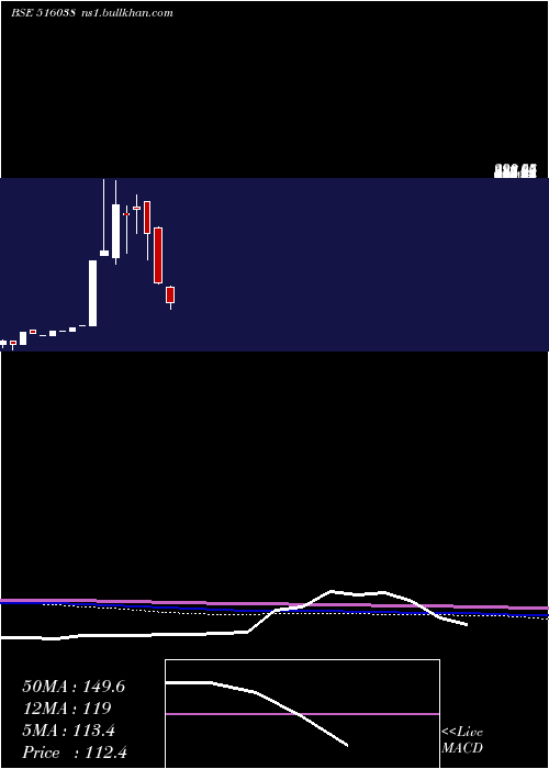  monthly chart SomaPapers