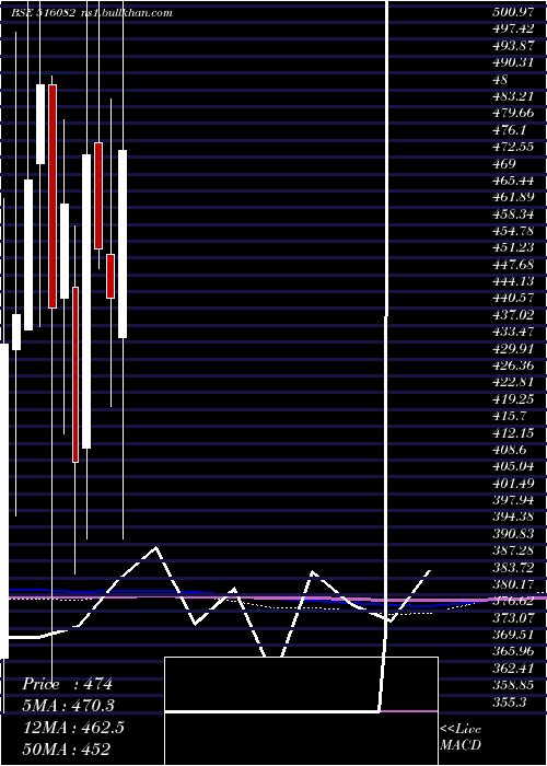  monthly chart NR