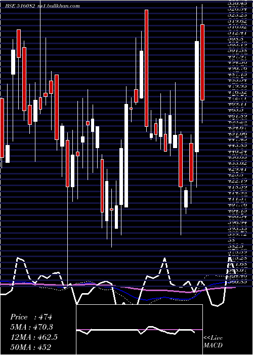  weekly chart NR