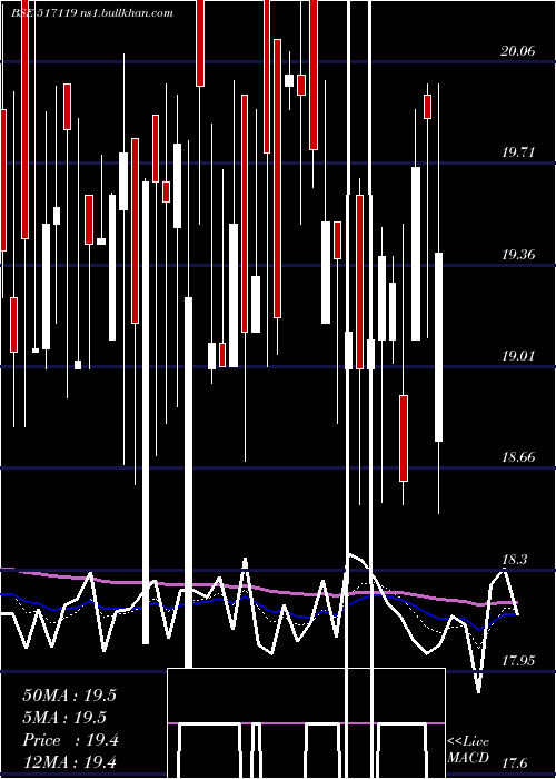  Daily chart PcsTech